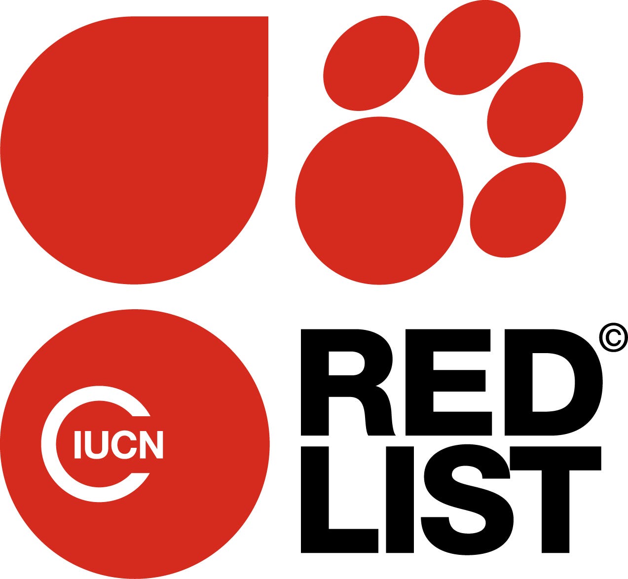 IUCN Red List